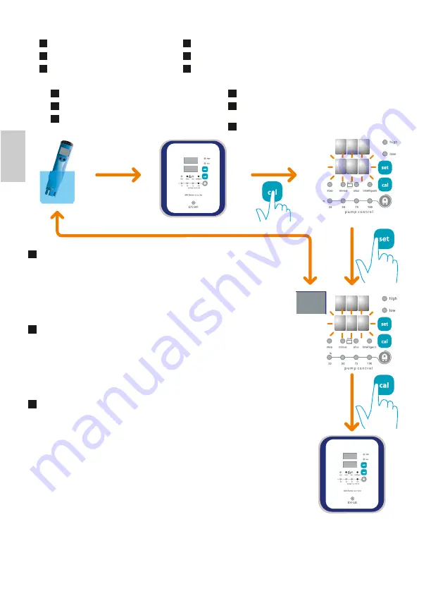 Idegis 200 Series Instruction Manual Download Page 38