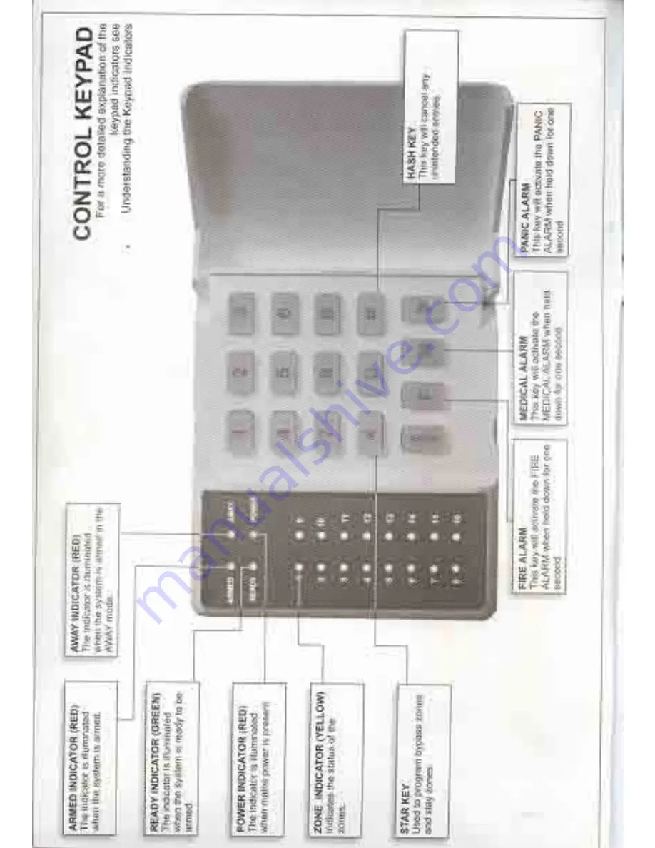 IDS 1600 User Manual Download Page 2