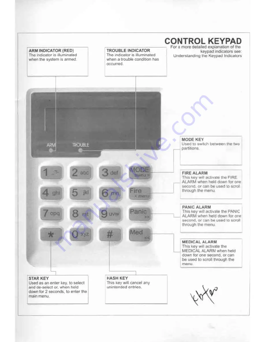 IDS 1600 User Manual Download Page 50