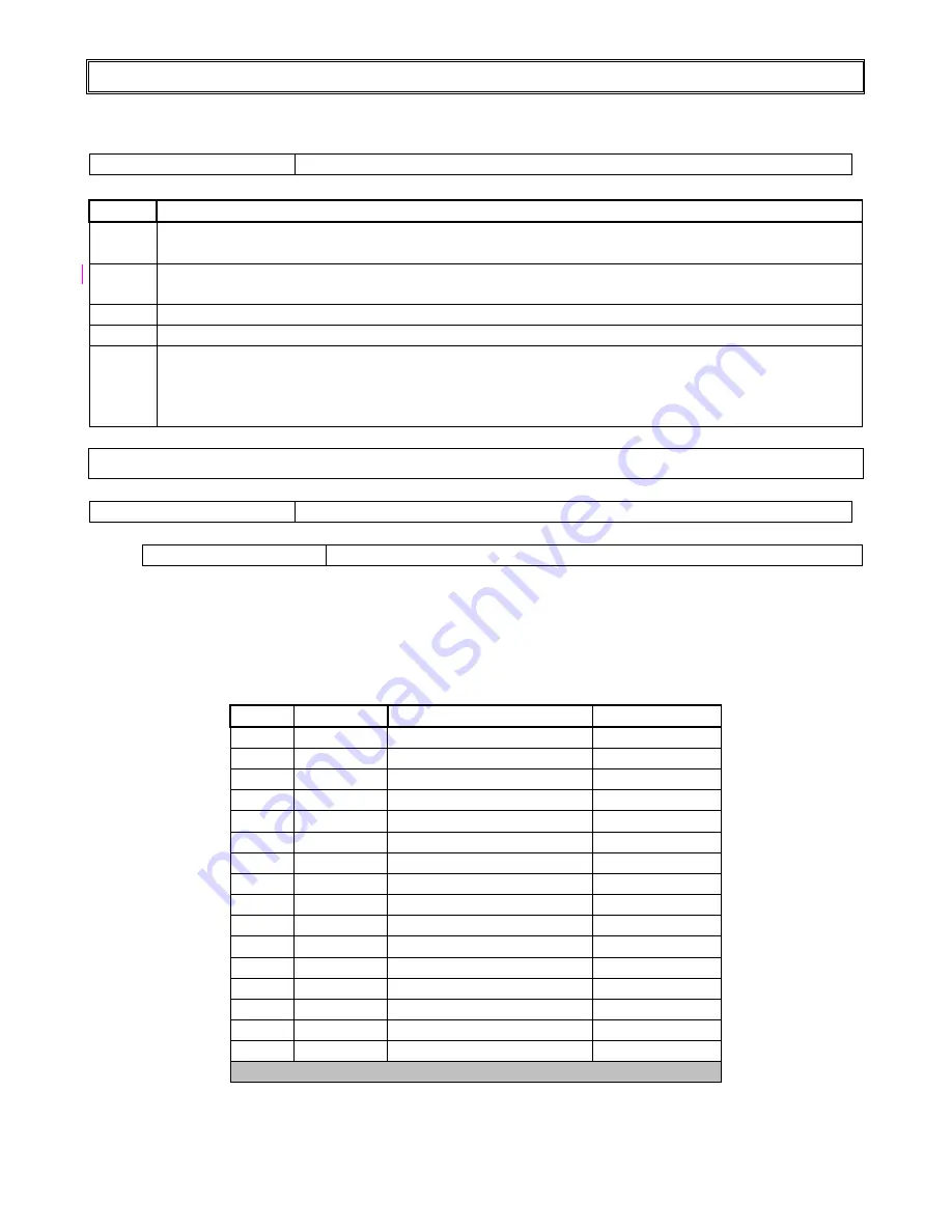 IDS 1632 Installer Manual Download Page 20