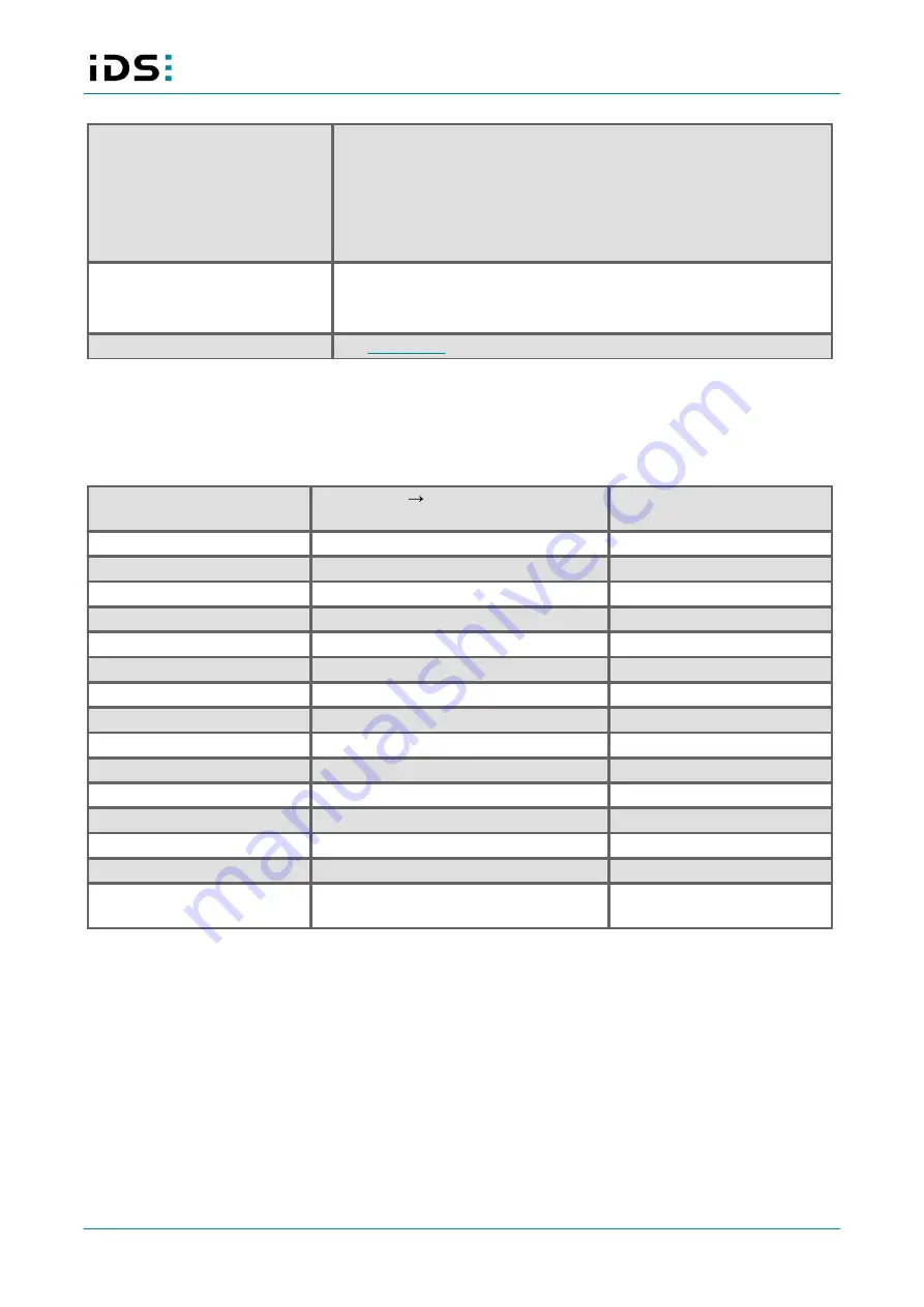 IDS NXT rome Technical Manual Download Page 31