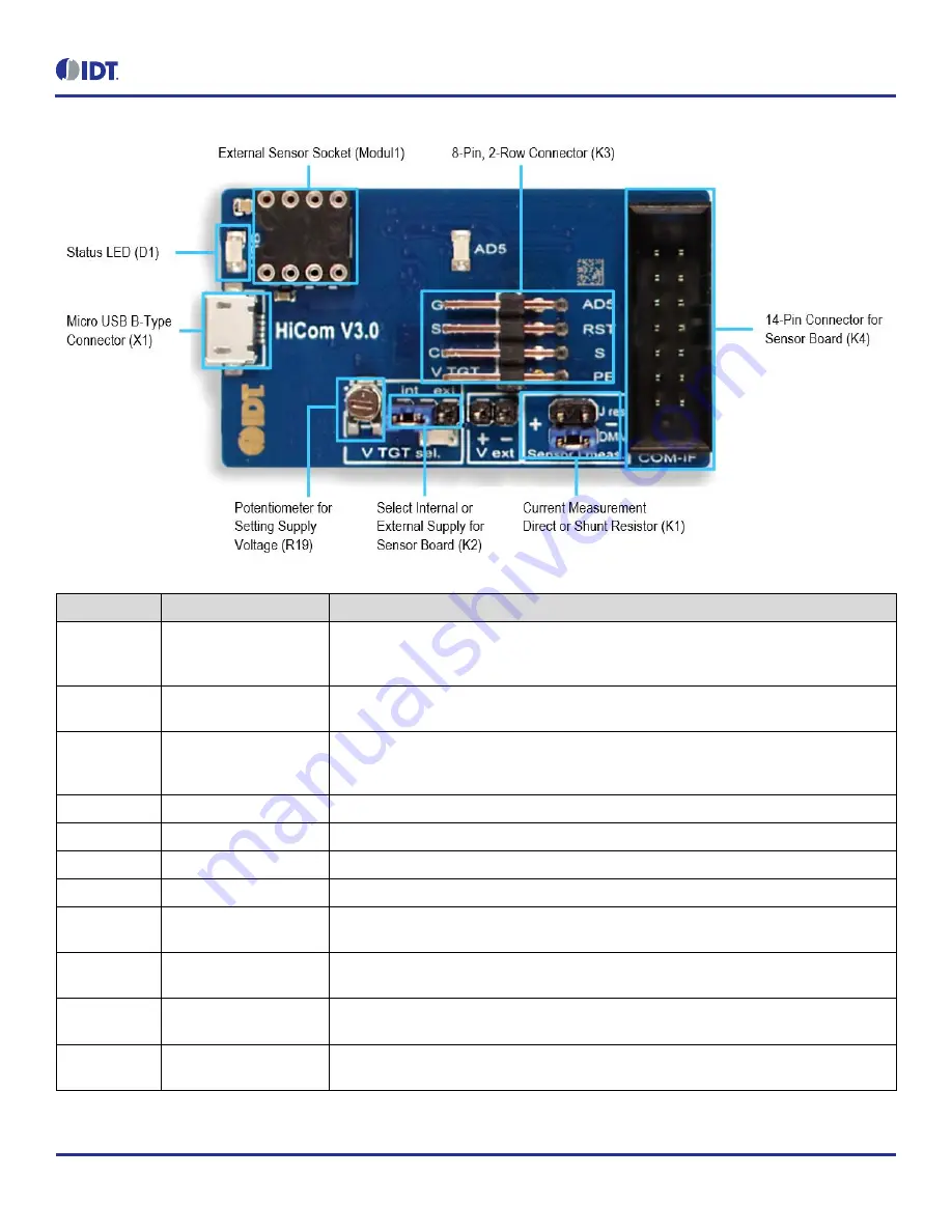 IDT ZMOD4410 User Manual Download Page 6