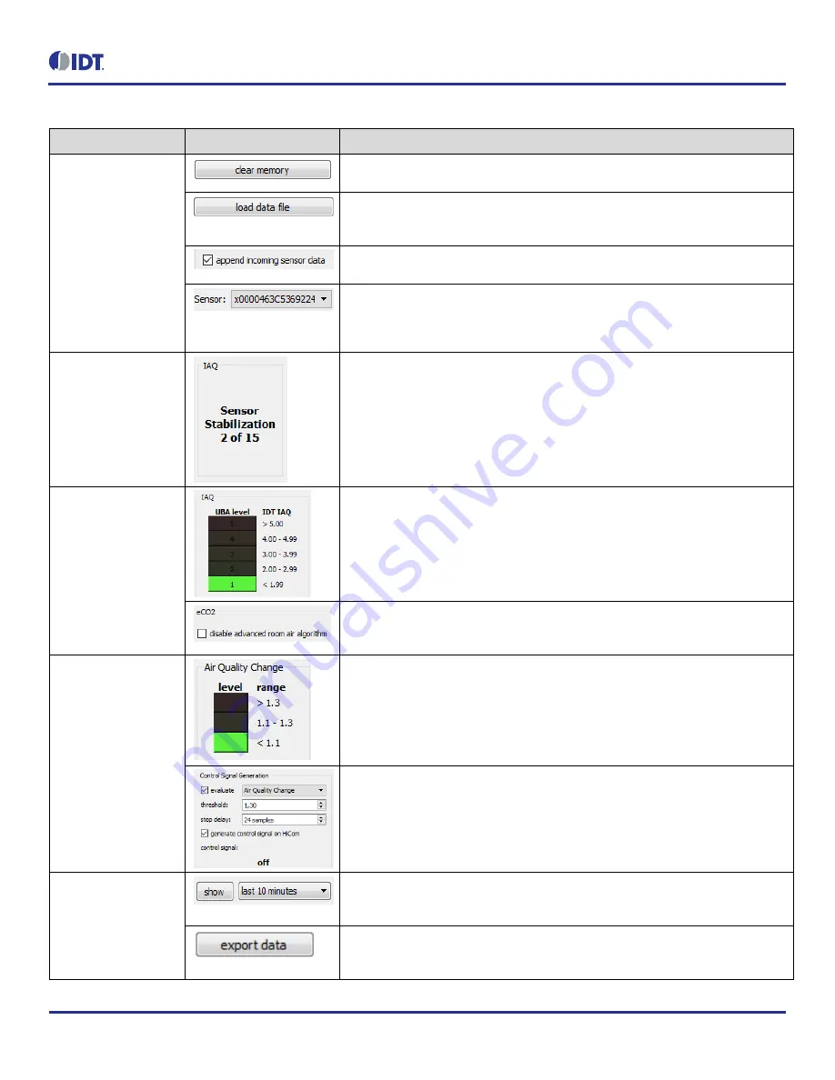 IDT ZMOD4410 User Manual Download Page 12