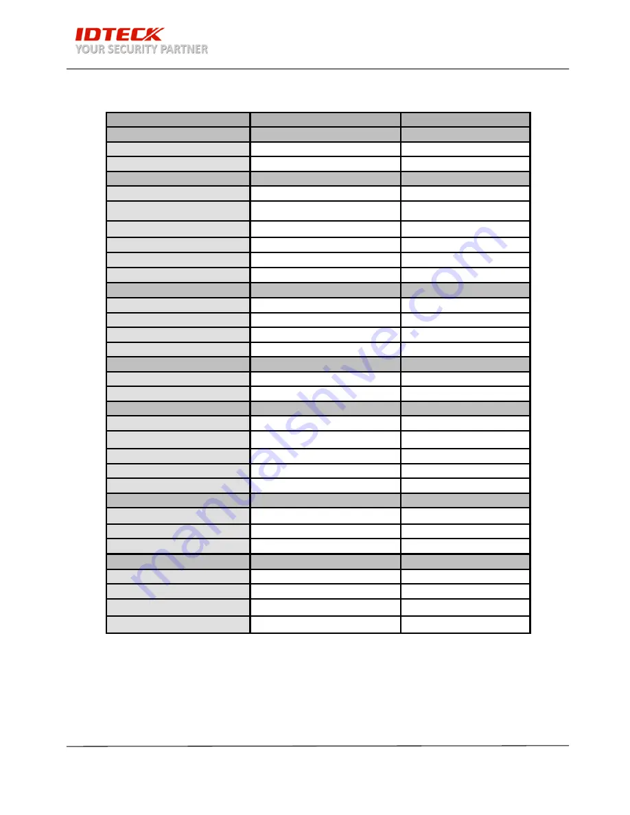 IDTECK Star 505R Quick Installation Manual Download Page 5