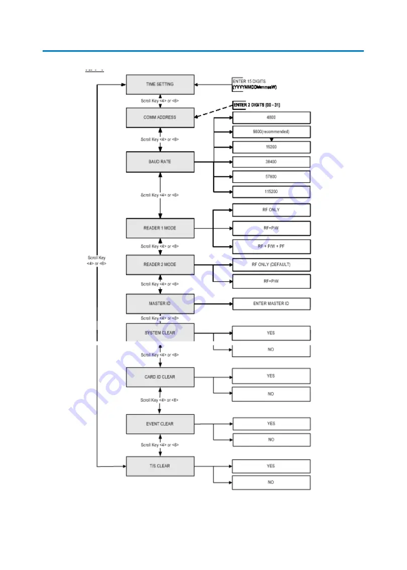 IDTECK Star Finger007 Manual Download Page 51