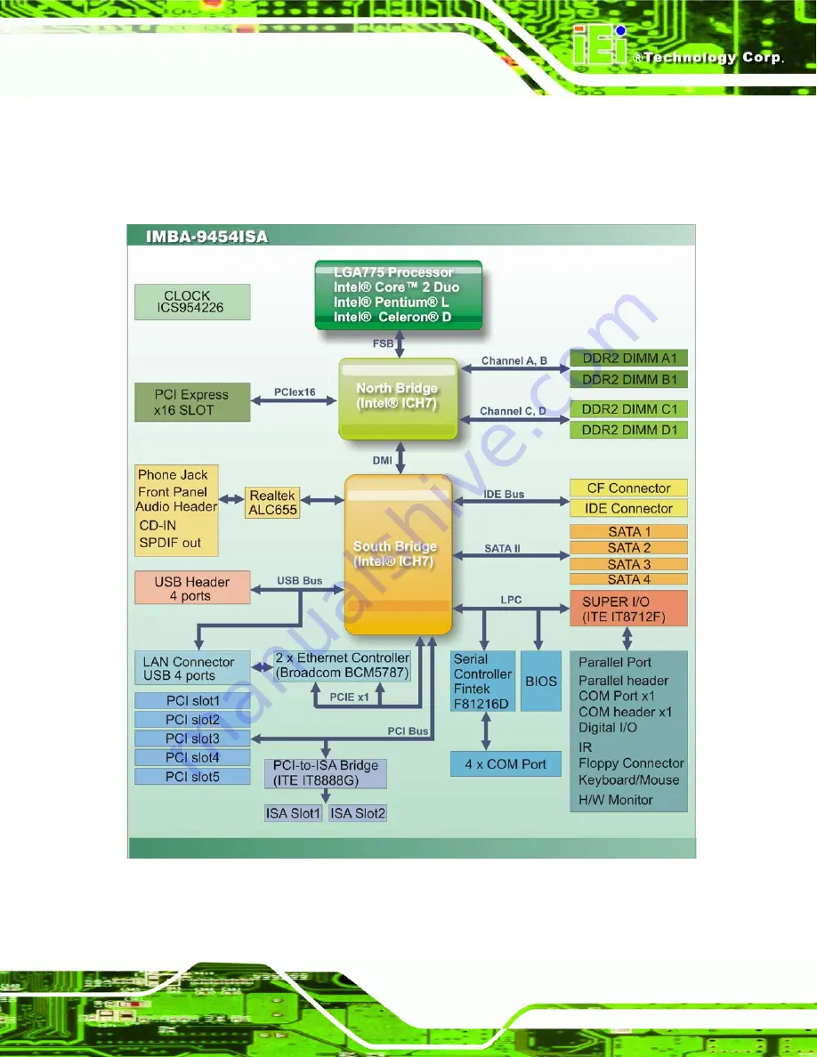 IEI Technology IMBA-9454ISA User Manual Download Page 31