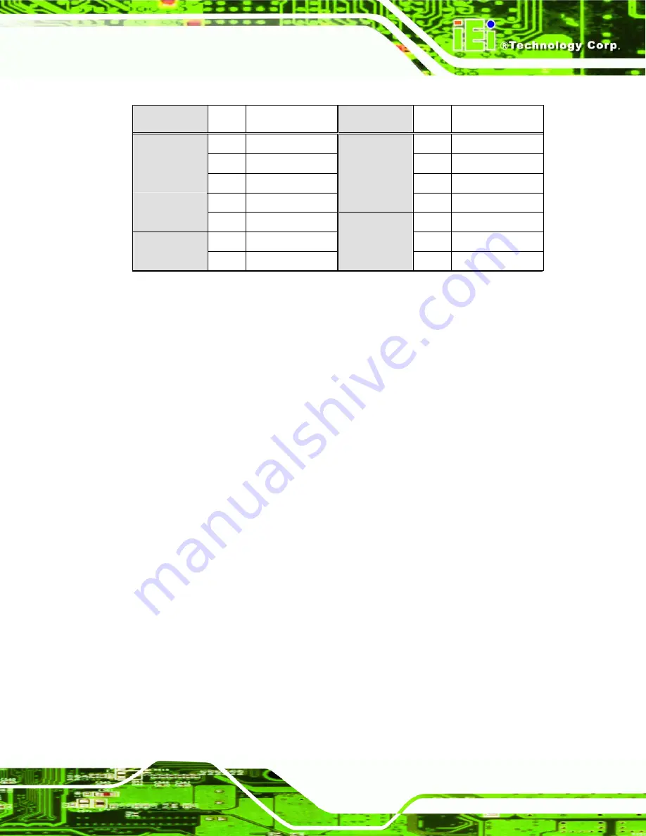 IEI Technology IMBA-9454ISA User Manual Download Page 81