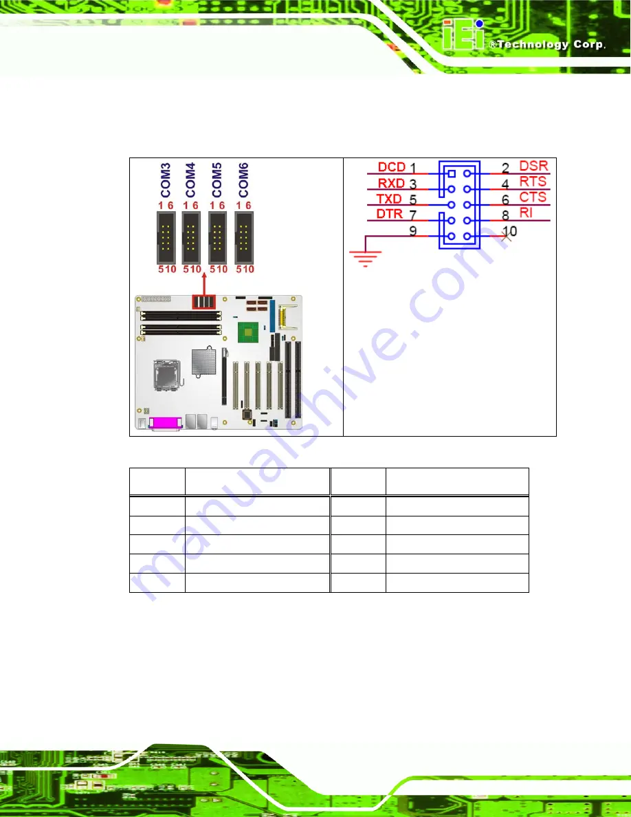 IEI Technology IMBA-9454ISA Скачать руководство пользователя страница 93