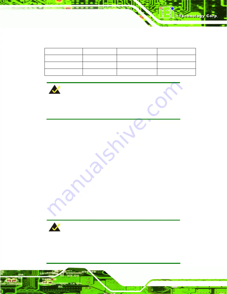 IEI Technology KINO-AH611 User Manual Download Page 115