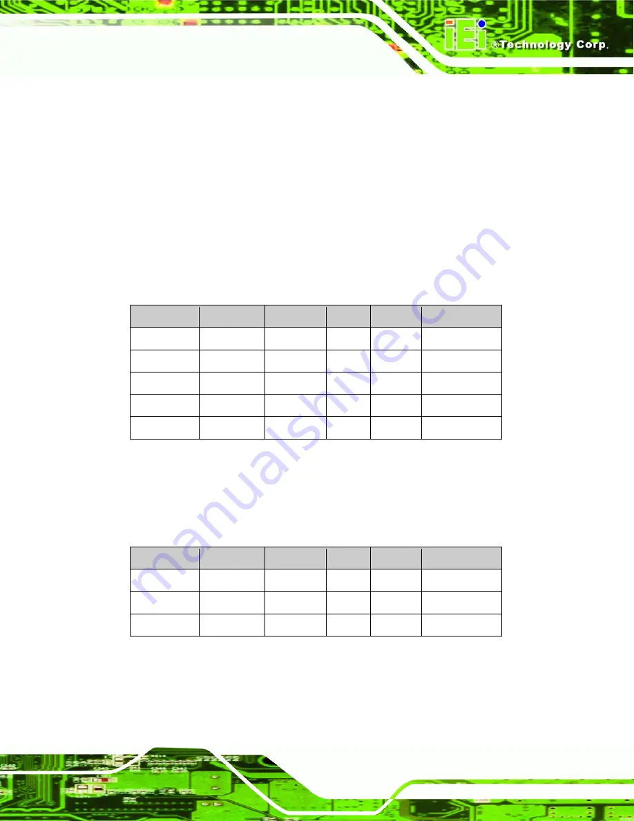 IEI Technology PCIE-9450 User Manual Download Page 31