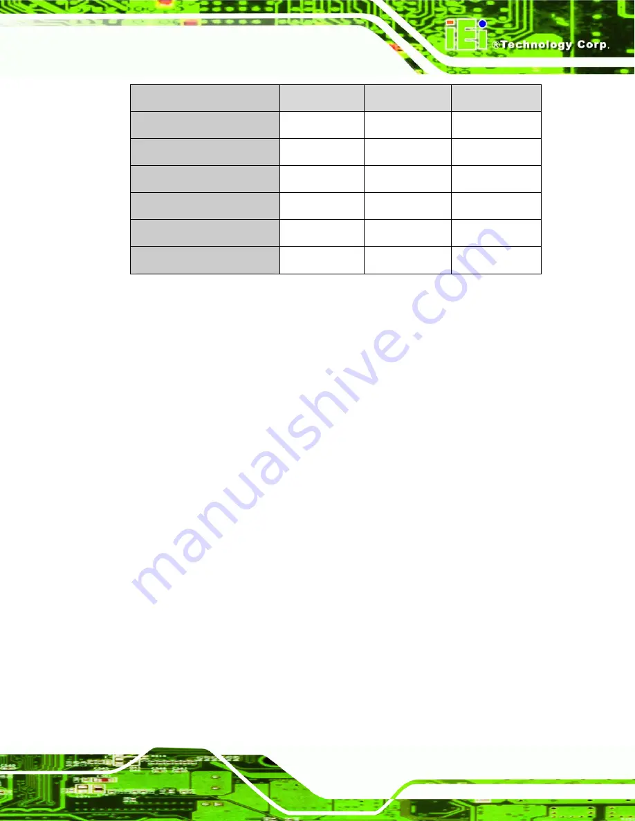 IEI Technology PCIE-9450 User Manual Download Page 37