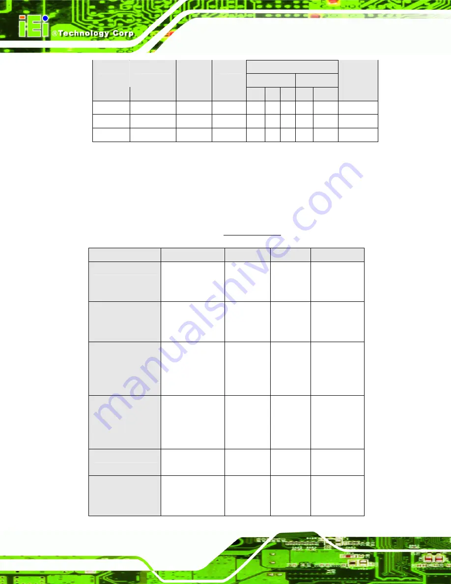 IEI Technology PCIE-9450 User Manual Download Page 46