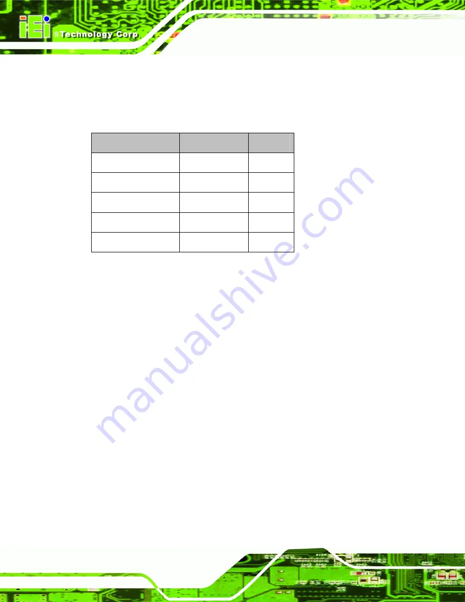 IEI Technology PCIE-9450 User Manual Download Page 58