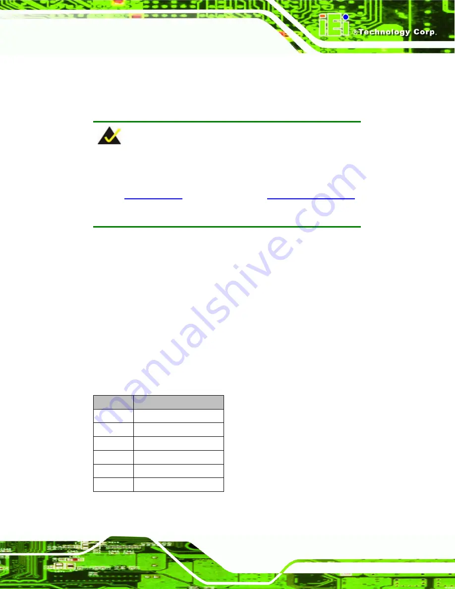 IEI Technology PCIE-9450 User Manual Download Page 93