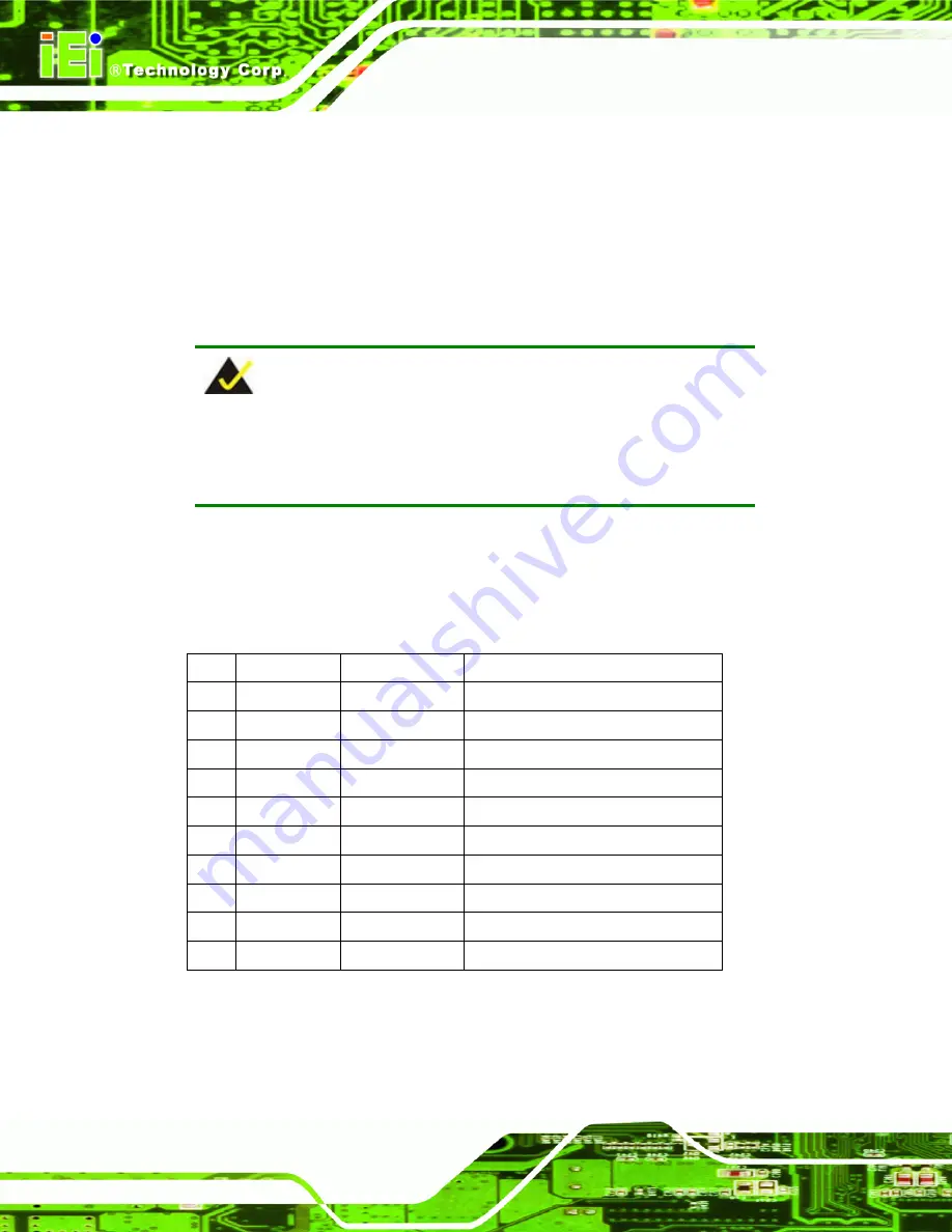 IEI Technology PCIE-9450 User Manual Download Page 192