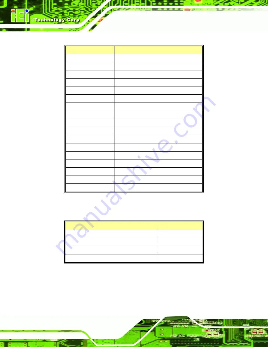 IEI Technology PCIE-9450 User Manual Download Page 200