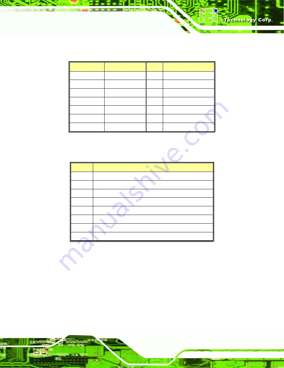 IEI Technology PCIE-9450 User Manual Download Page 201