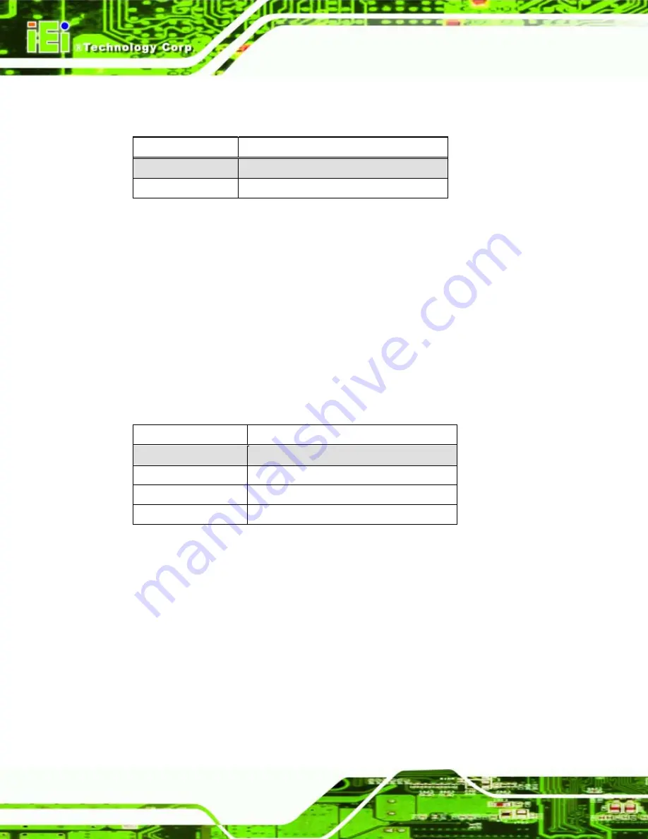 IEI Technology PCISA-945GSE User Manual Download Page 72