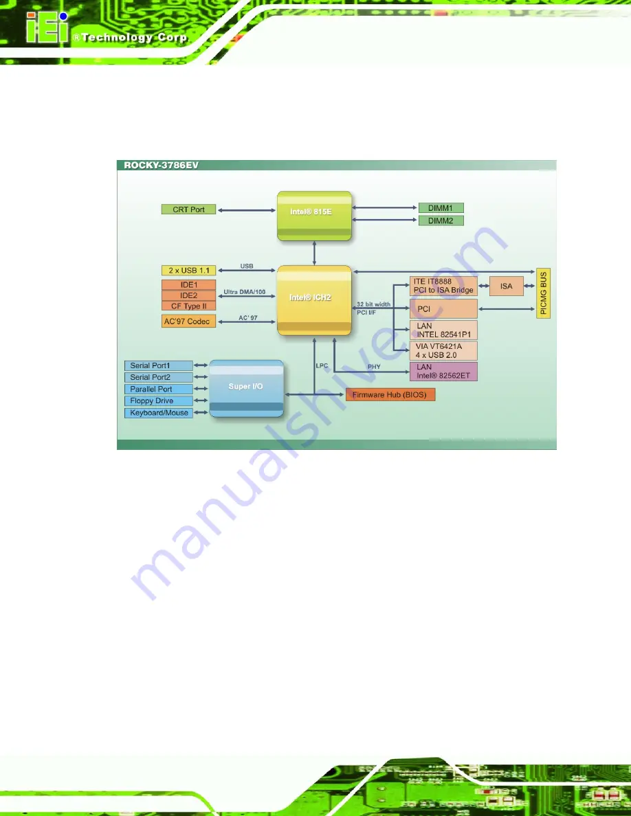 IEI Technology ROCKY-3786EV Скачать руководство пользователя страница 24