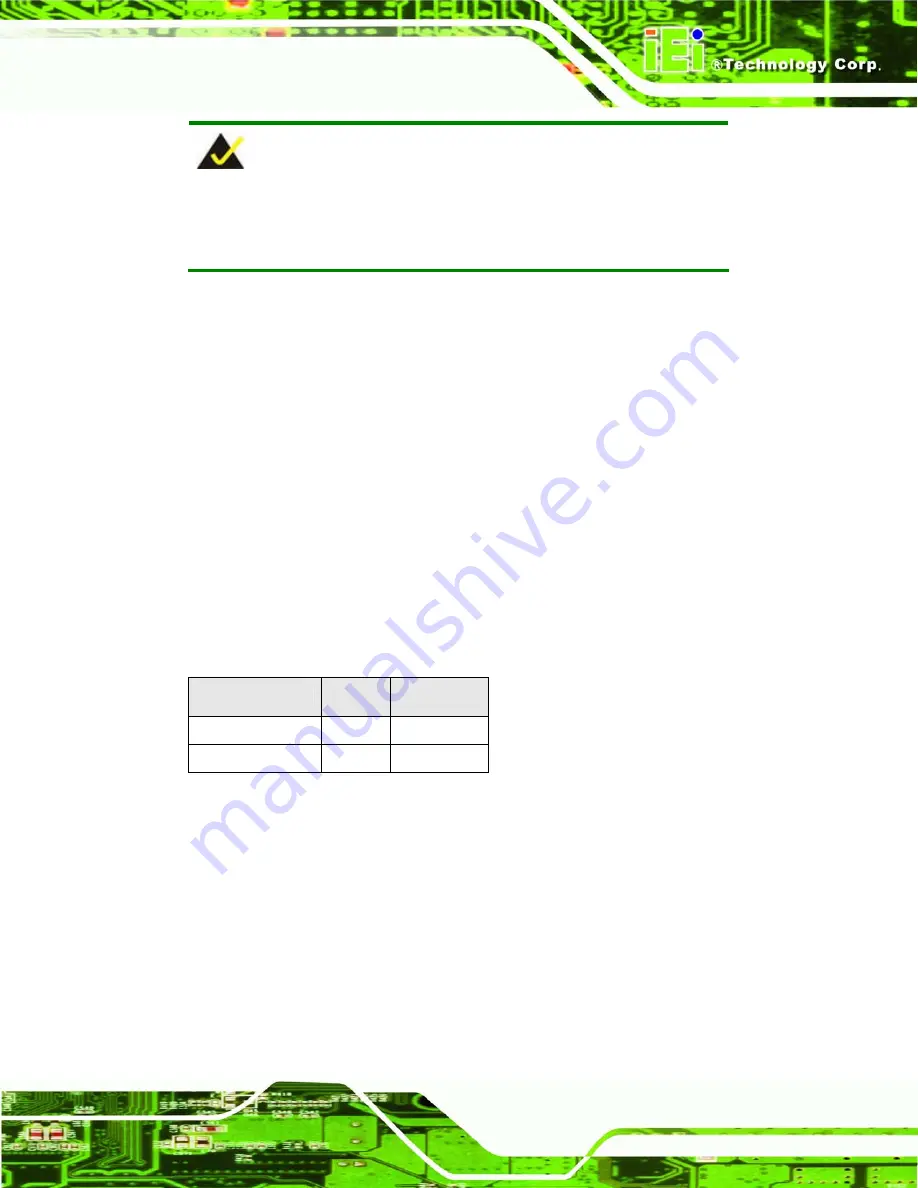 IEI Technology WAFER-8523 User Manual Download Page 166