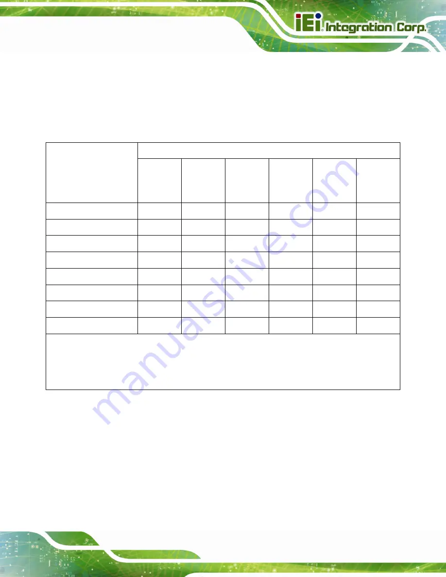 IEI Technology WAFER-ULT-i1 User Manual Download Page 164