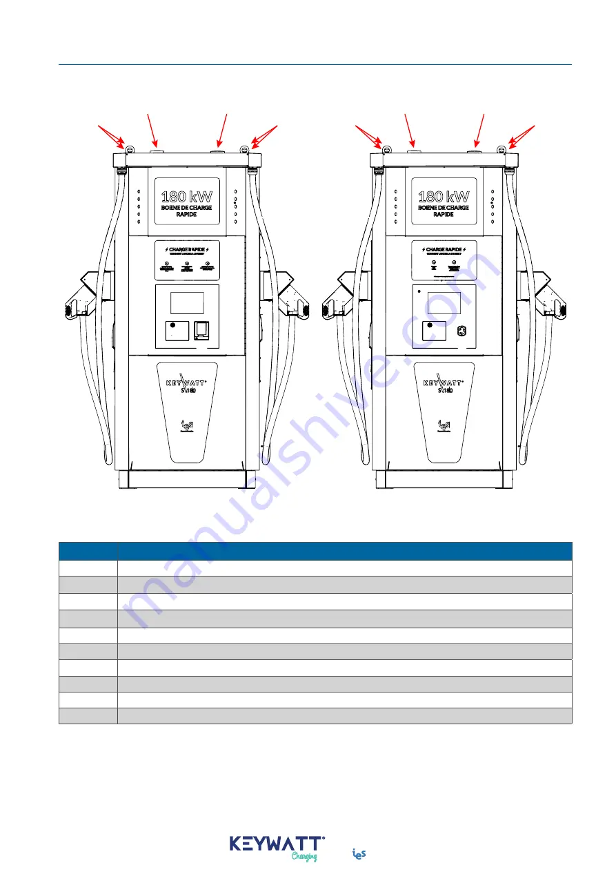 IES Keywatt S120 User Manual Download Page 7