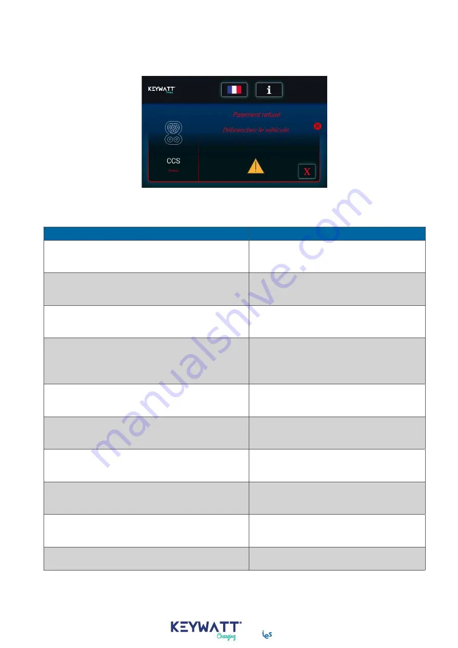 IES Keywatt S120 User Manual Download Page 21