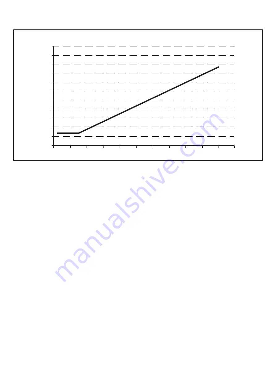 IFM OY Series Operating Instructions Manual Download Page 16