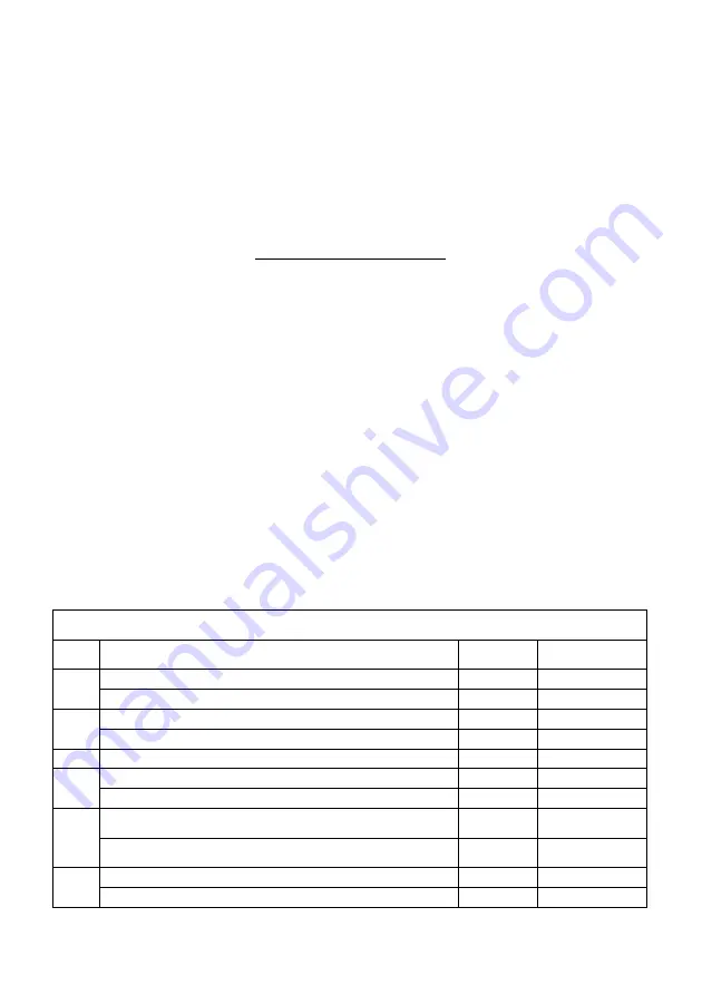 IGM FD300 Operating Manual Download Page 30