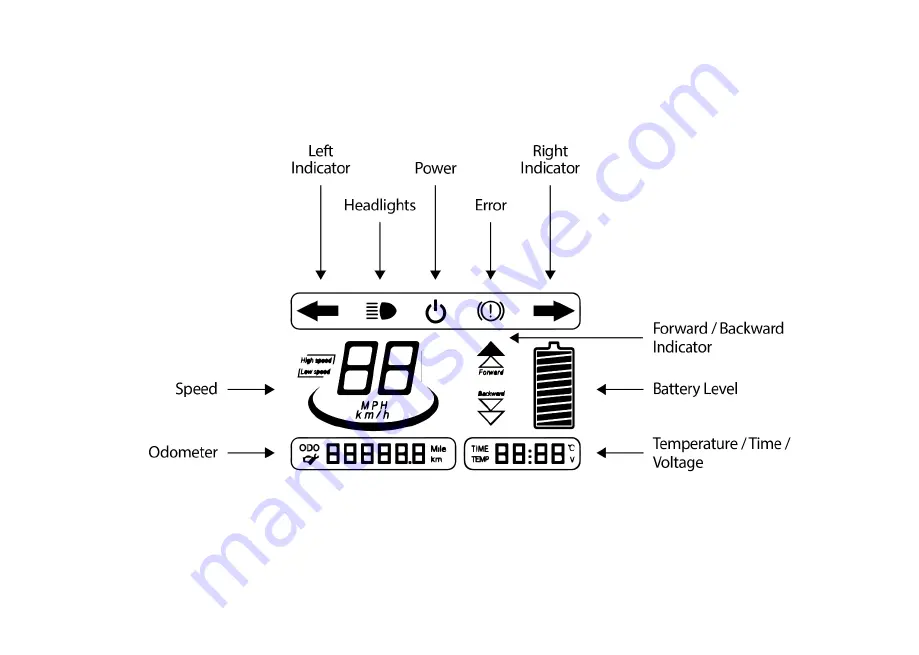 Ignite Mini User Manual Download Page 23