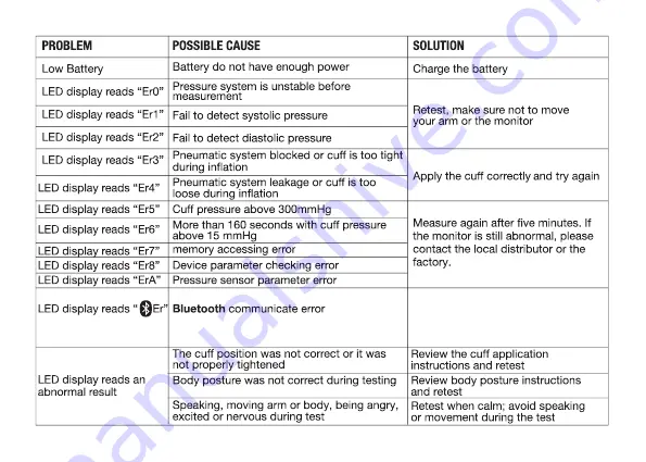 iHealth Neo Instructions For Use Manual Download Page 67