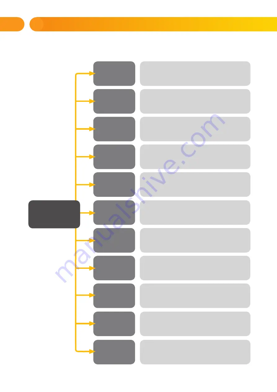 jablotron 100+ User Manual Download Page 9