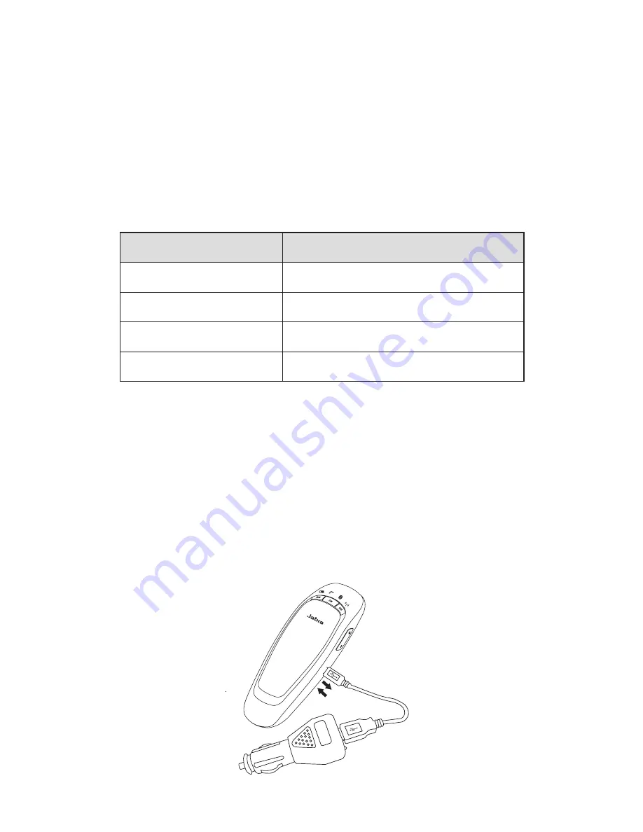 Jabra CRUISER User Manual Download Page 224