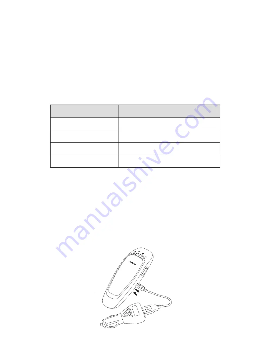 Jabra CRUISER User Manual Download Page 239