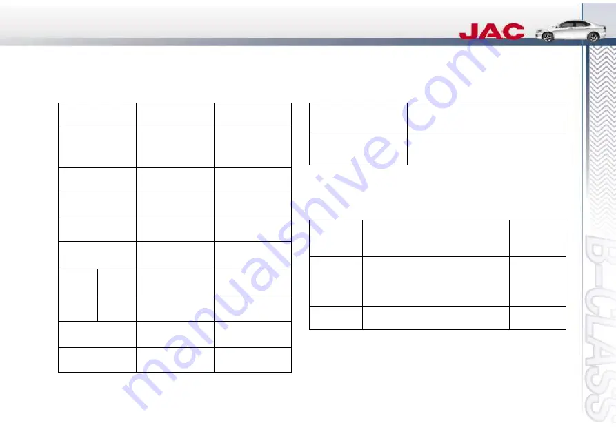 JAC J5 Owner'S Manual Download Page 156