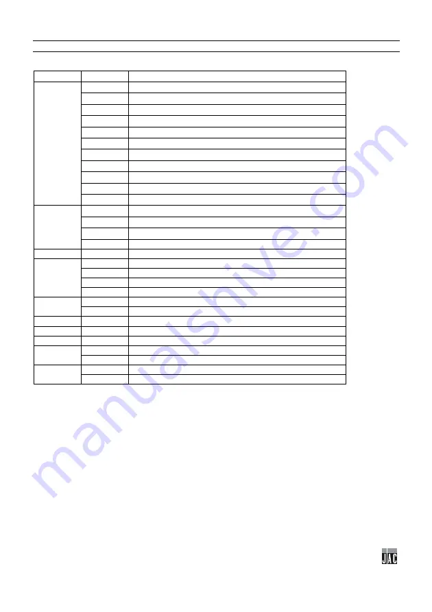 JAC UNIC Manual Download Page 27