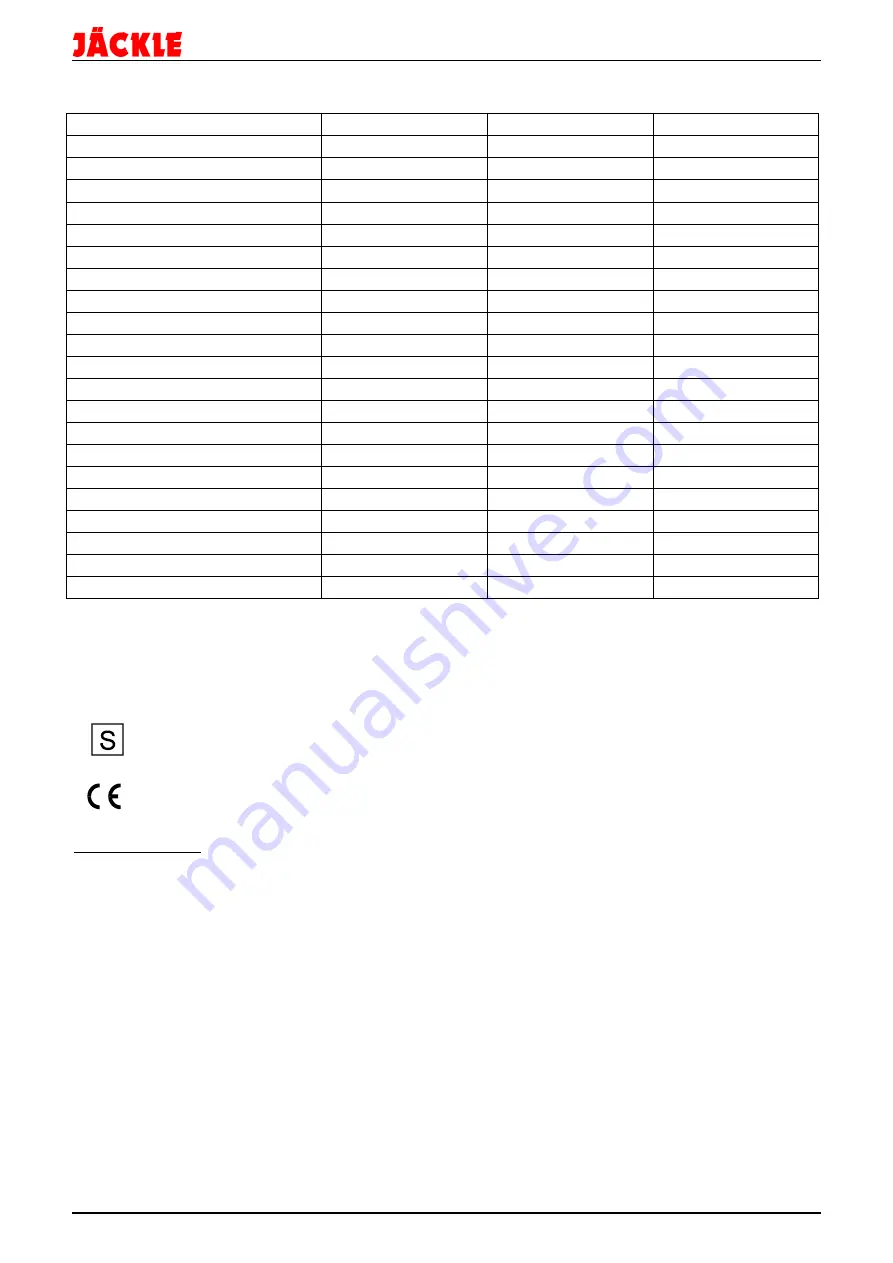 Jackle MIG 325 Operating Manual Download Page 7