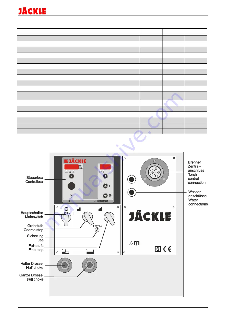 Jackle MIG 325 Operating Manual Download Page 29