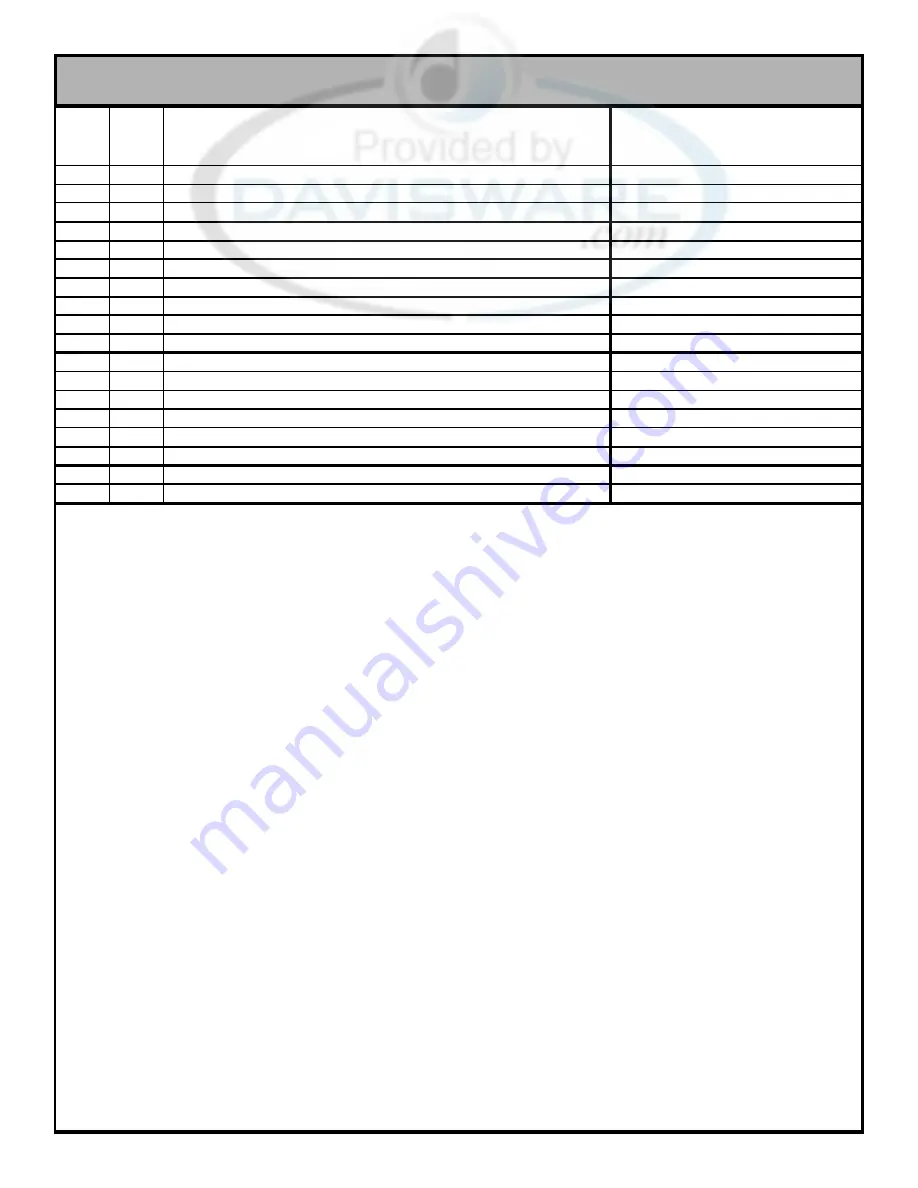 Jackson MSC 200 Series Service Manual Download Page 17