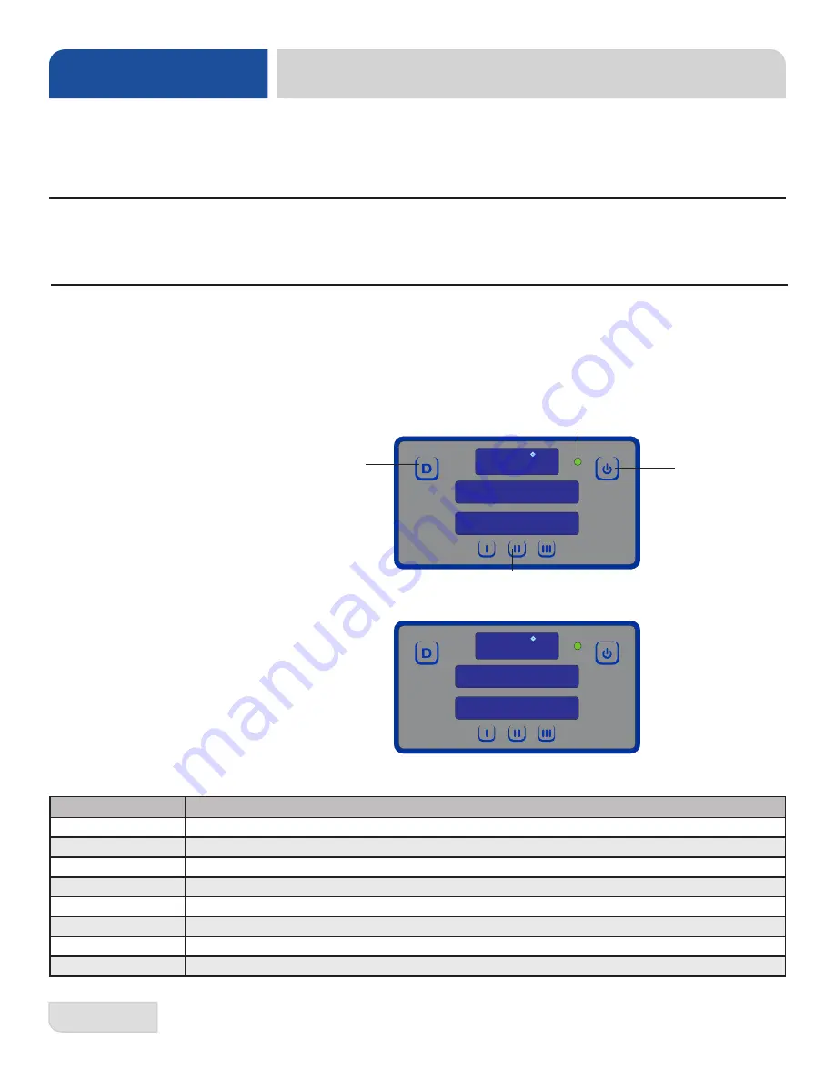 Jackson DynaTemp NB Service Manual Download Page 22