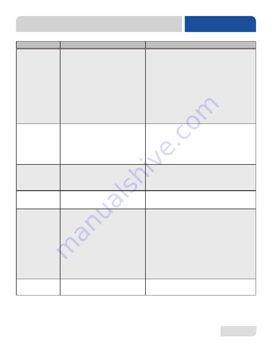 Jackson DynaTemp NB Service Manual Download Page 27