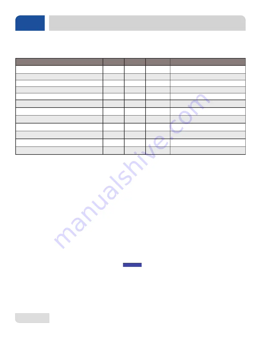 Jackson DynaTemp NB Service Manual Download Page 48