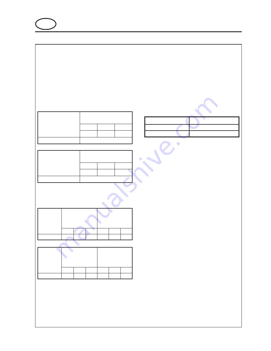 Jacobsen G-Plex III Safety And Operators Manual Download Page 9