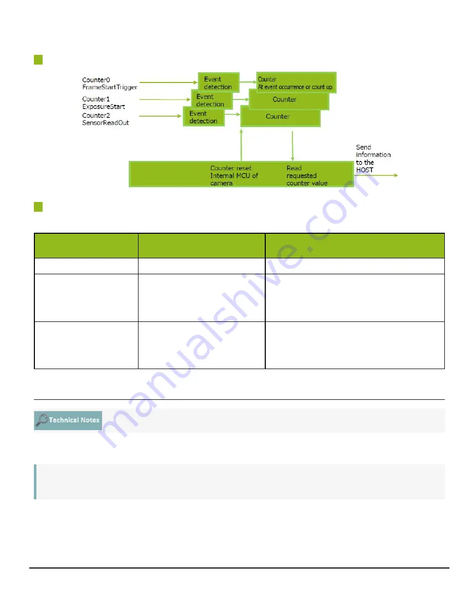 JAI AP-1600T-PMCL User Manual Download Page 77