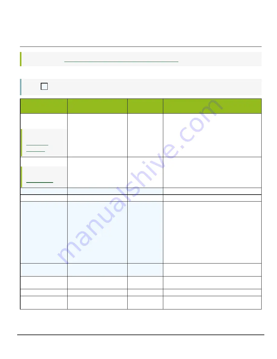 JAI AP-1600T-PMCL User Manual Download Page 82