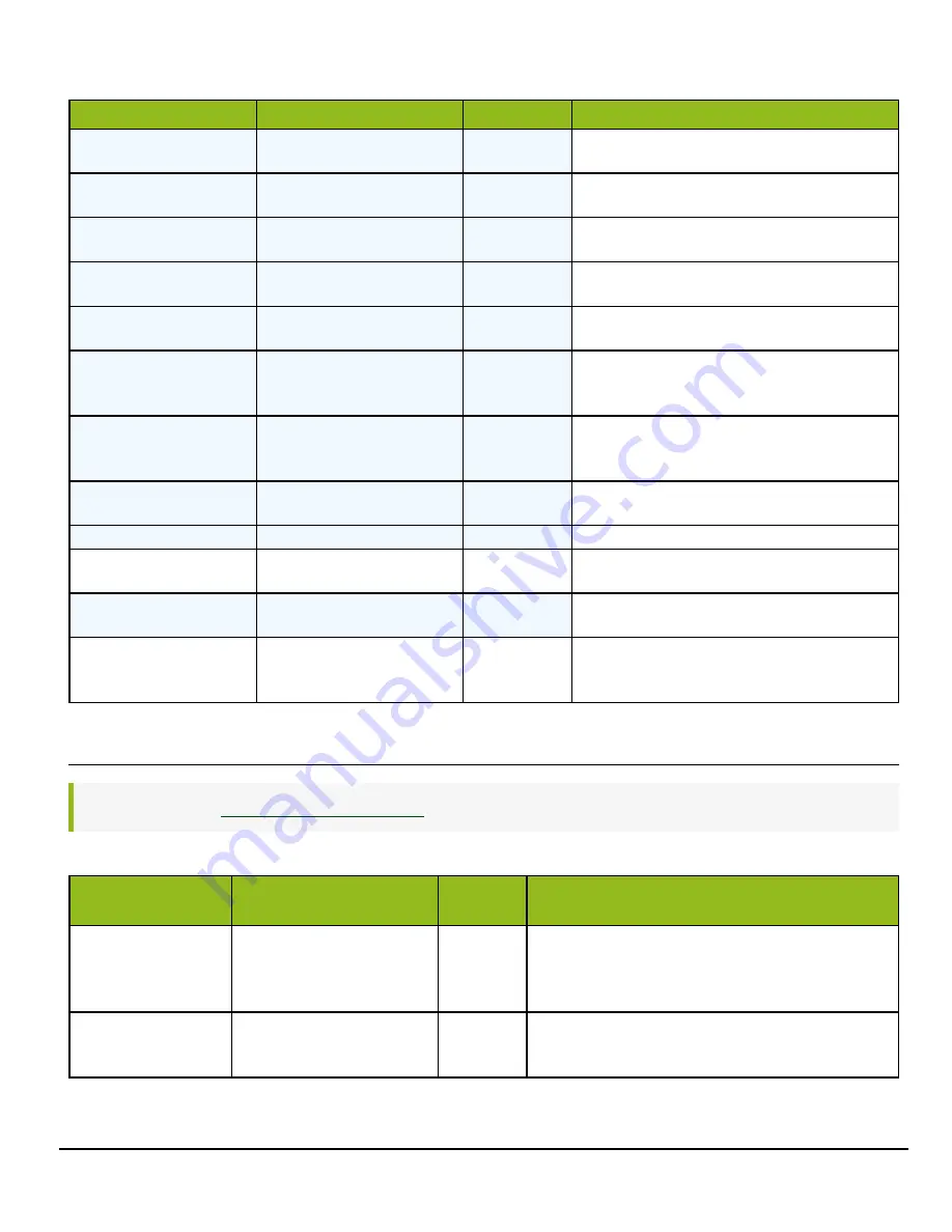 JAI AP-1600T-PMCL User Manual Download Page 91