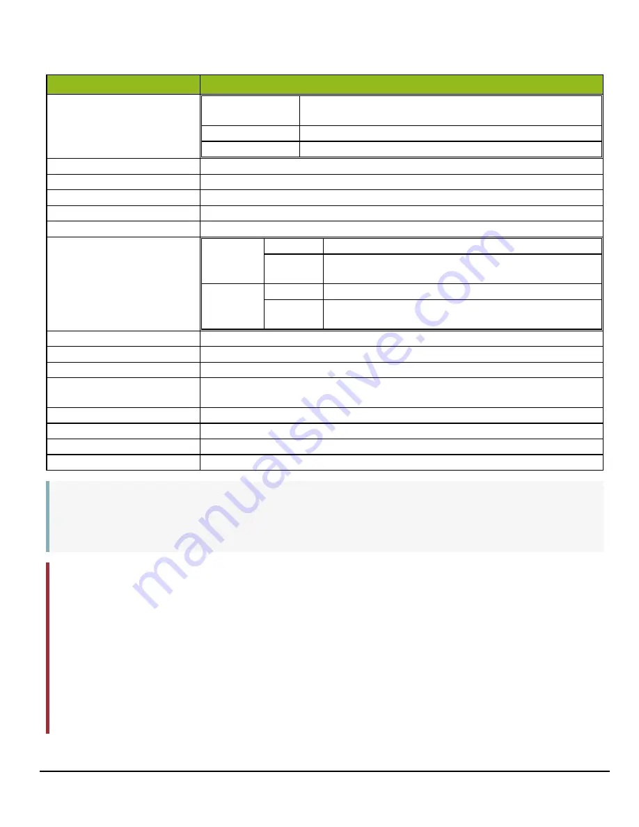 JAI AP-1600T-PMCL User Manual Download Page 137