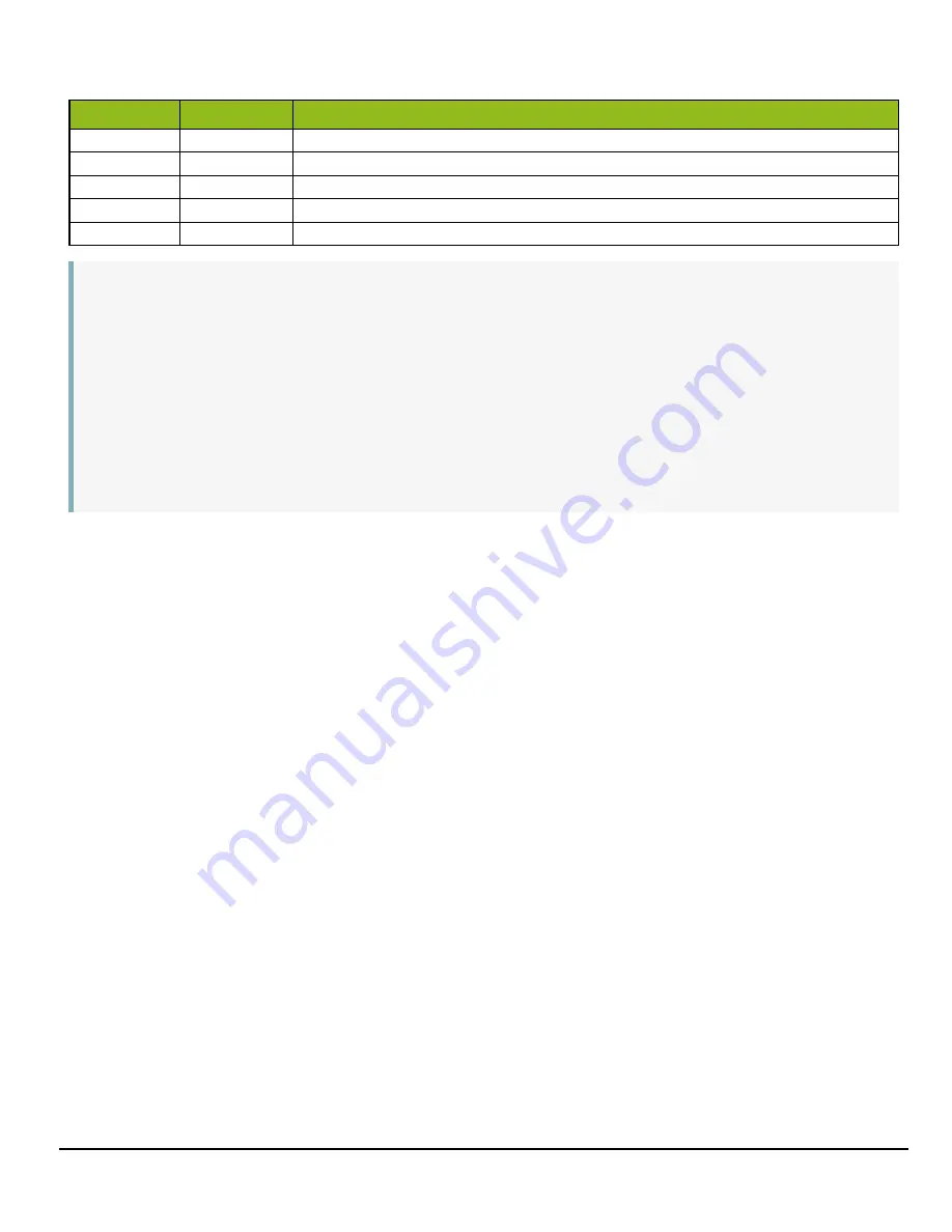 JAI AP-1600T-PMCL User Manual Download Page 143