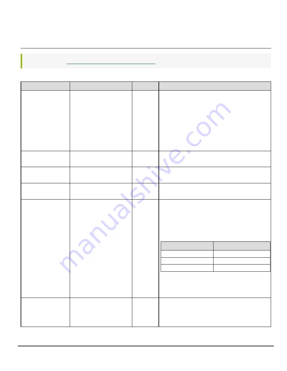 JAI Apex Series User Manual Download Page 80