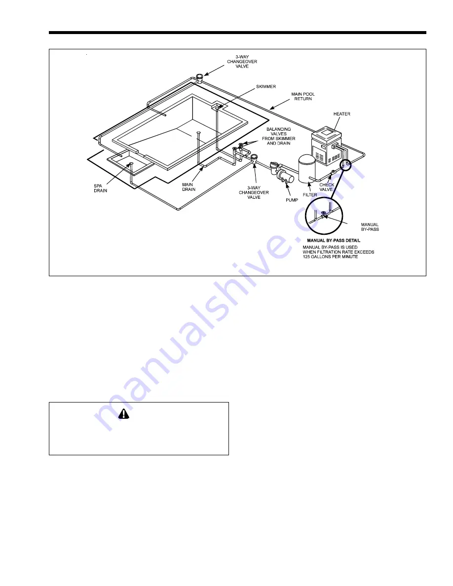 Jandy LD Installation And Operation Manual Download Page 17